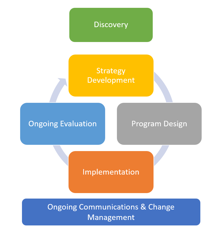 How To Integrate Travel And Meetings Management Programs Meetingsnet How To Integrate Travel And Meetings Management Programs Meetingsnet